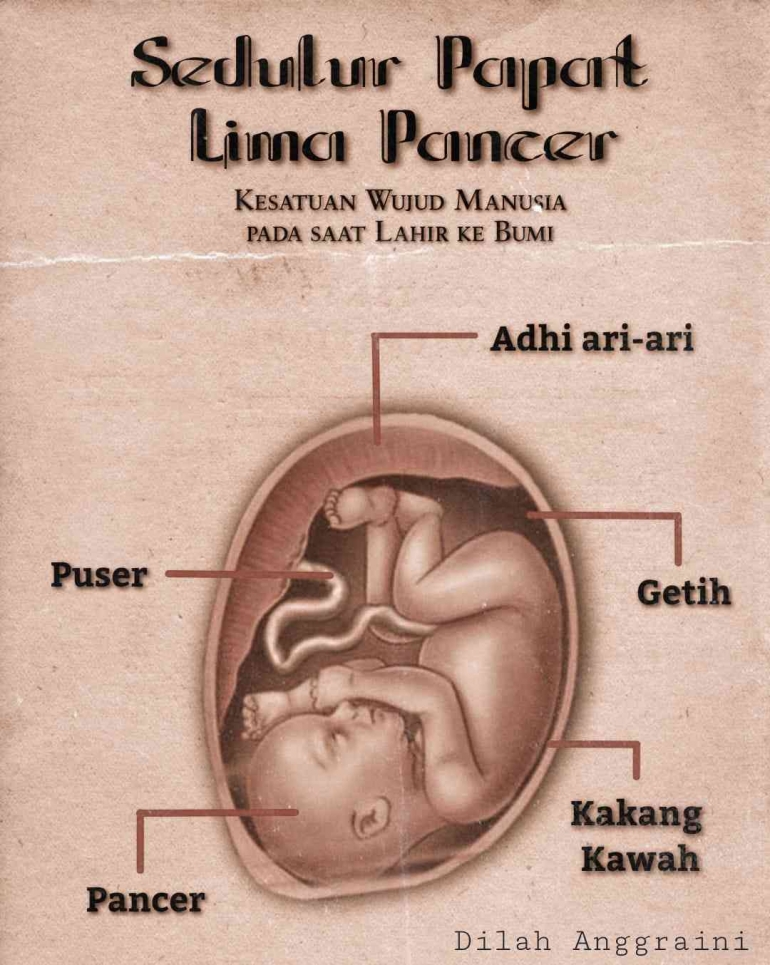 Pancer Kuis 1 - Sedulur Papat Lima Pancer Kearifan Lokal Indonesia Halaman 1 ...