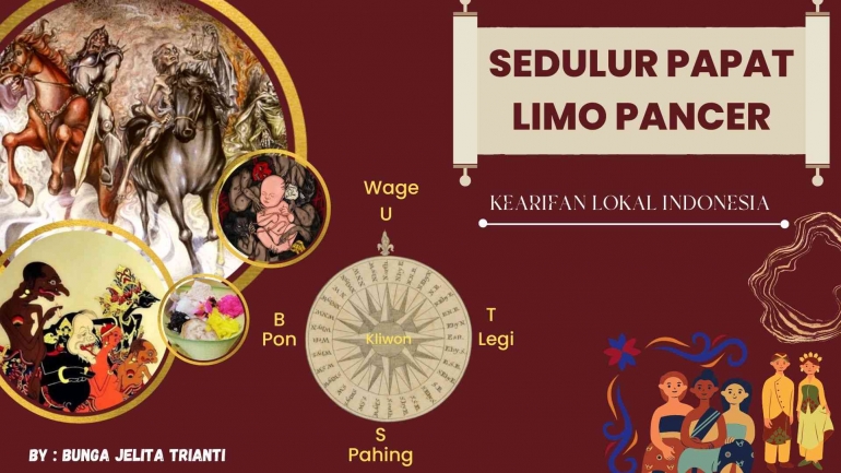 Pancer Kuis 1 - Memahami Sedulur Papat Limo Pancer Kearifan Lokal Indonesia ...