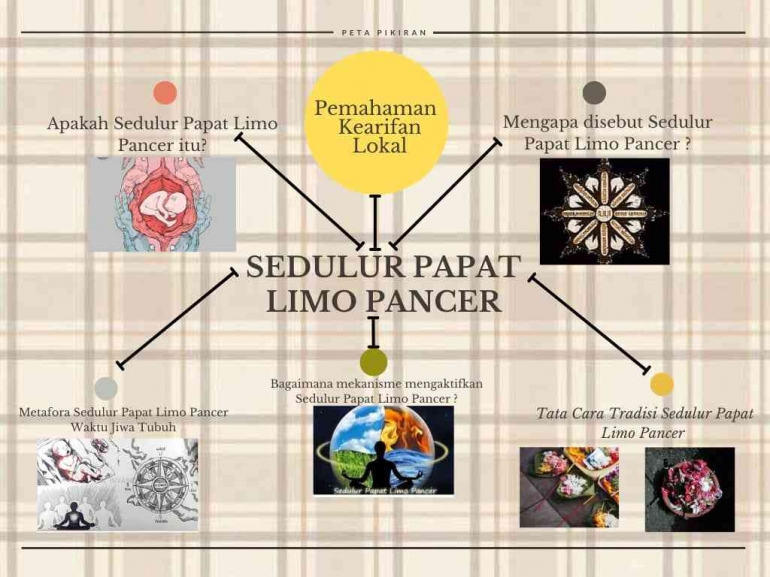 Pancer Kuis 1 - Pemahaman Mengenai Kearifan Lokal