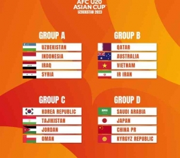 Hasil undian Piala Asia U-20 2023: https://twitter.com/afcasiancup
