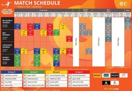 Jadwal Lengkap Piala Asia U-20 Uzbekistan ( Foto the-afc.com)