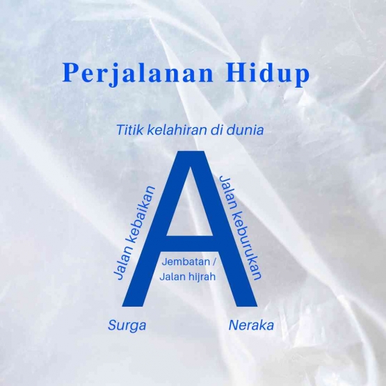 Dok. pribadi