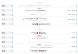 Hasil semifinal WJC 2022, Sabtu (29/10/2022): tournamentsoftware.com