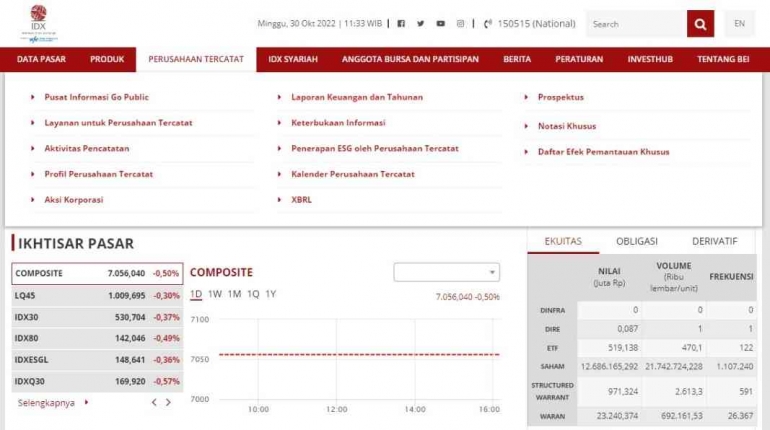 Gambar 1 Transparansi perusahaan tercatat (Dokumen pribadi hasil tangkap layar dari laman idx.co.id)