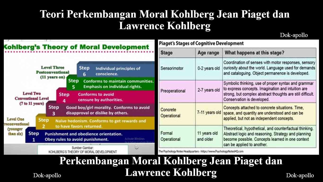 Teori Perkembangan Moral Kohlberg Dan Piaget Halaman 1 - Kompasiana.com