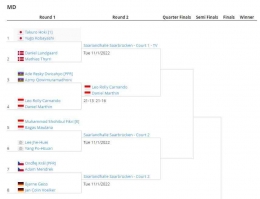 Hasil undian sektor ganda putra Hylo Open 2022, 2 wakil Indonesia di pool yang sama: tournamentsoftware.com