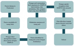 SIMPUS, Sistem Informasi dalam Pelayanan Kesehatan di Puskesmas Halaman ...