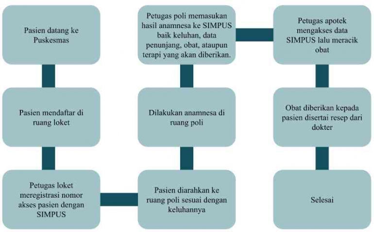Dok. pribadi
