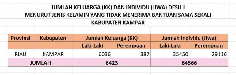 Dokpri Pembukaan Pembelajaran Tatap Muka di Rumah Kerlip Beriman Koto Tuo (5/10/2022)