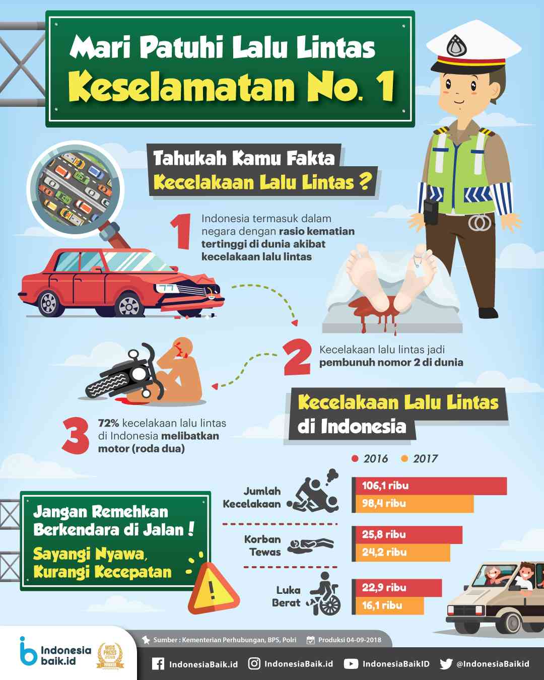 Cerdas Berlalu Lintas Dimulai Dari Diri Sendiri Halaman 1 - Kompasiana.com