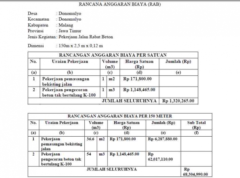 Note Di Rab Mahasiswa KKN Universitas Negeri Malang Tahun 2022 Membantu Pembuatan ...
