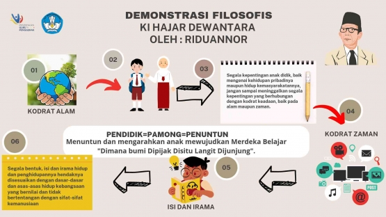 Infografis Filosofis Ki Hajar Dewantara | Dokumen pribadi diolah via Canva