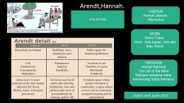 Rerangka Pemikiran Hannah Arendt (2)/Dok pribadi