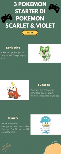 Infografis Pokemon Starter. (Sumber: Dokumen Pribadi)