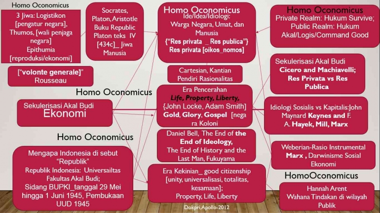 Homo Oeconomicus/dokpri