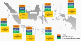Penyebaran Peranan Pajak Daerah (PDRD) Per Pulau Tahun 2015 (Sumber: Dokumen Pribadi)
