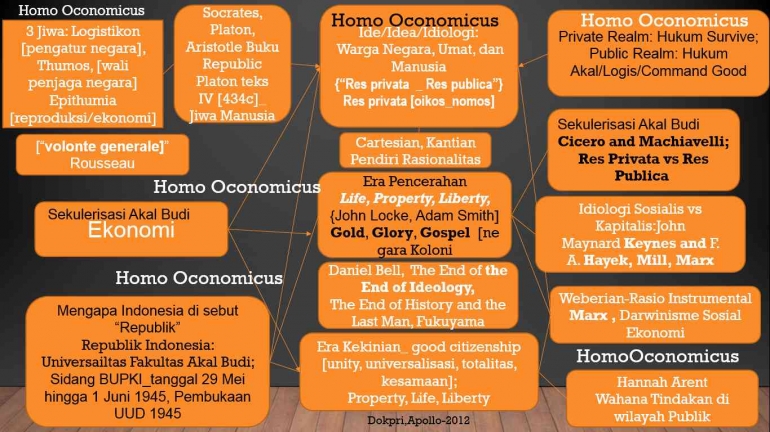 Apa Itu Homo Oeconomicus (7)/dokpri