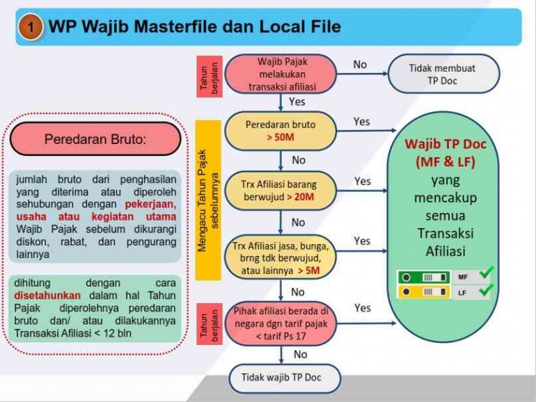 Sumber:Djava and Globe Consulting