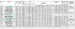 Rataan statistik pemain bucks di 10 game pertama (nba.com/basketball-reference/nbcsportedge dll dkk (datanya bakal sama aja)