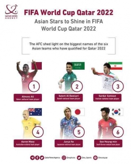 Para pemain kunci (Qatar-tribune.com)