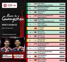 Indonesia amankan 2 tiket MD, tempat terakhir akan ditentukan di Australia Open 2022: @BadmintonTalk