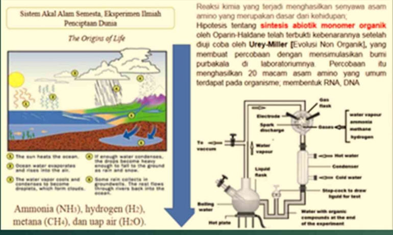 Alexander Oparin, Harold C. Urey dan Stanley L Miller 1953/dokpri