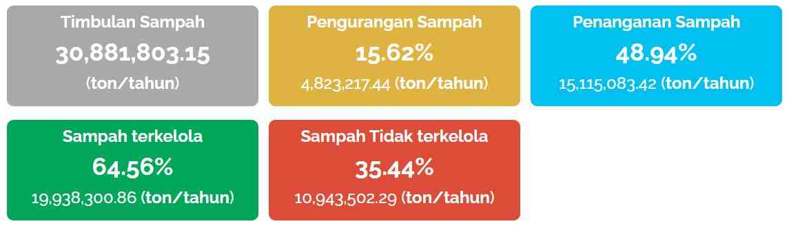 Indonesiaku Lestari Dan Sampahku Terurai Halaman 1 - Kompasiana.com