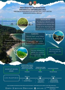 Poster pengenalan ekosistem laut (Dokpri)