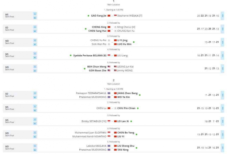Hasil semifinal Malaysia International Series 2022, Sabtu (12/11/2022): tournamentsoftware.com