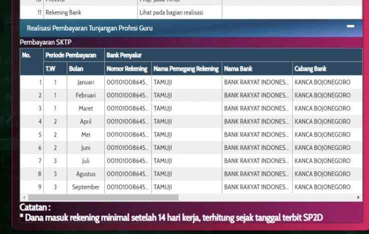 Sumber : https://info.gtk.kemdikbud.go.id/dashboard