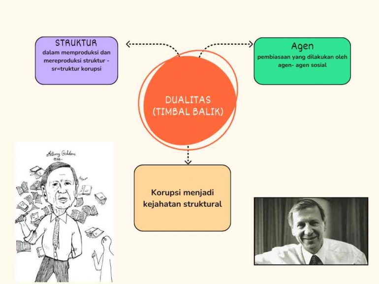 dualitas-timbal-balik-637068aa799ae12d55355ef2.png