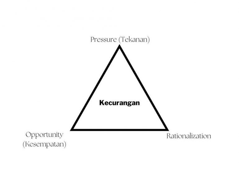 kecurangan-637067d64addee597f679172.png