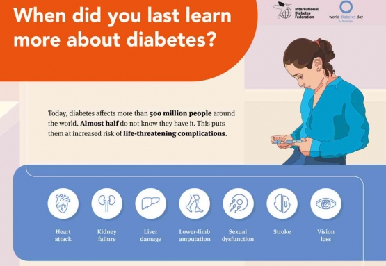 Komplikasi penyakit diabetes | sumber: worlddiabetesday.org