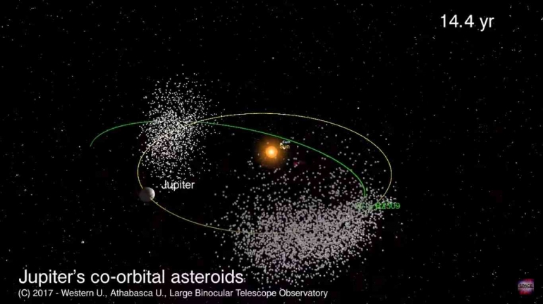 Ilustrasi Jupiter menangkap asteroid dengan gravitasinya.