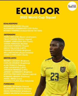 Daftar Pemain Ekuador di Piala Dunia. Sumber: Twitter @EcuadorHeroes