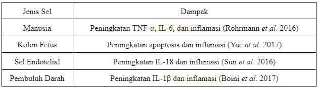 Tabel 1 Pengaruh TMAO terhadap inflamasi pada sel manusia. Dokpri