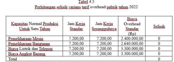 Dok. pribadi