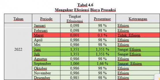 Dok. pribadi