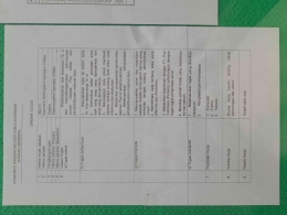 Ilustrasi gambar deskripsi daftar uraiam tugas suatu job desc | Dokumen Foto Pribadi.