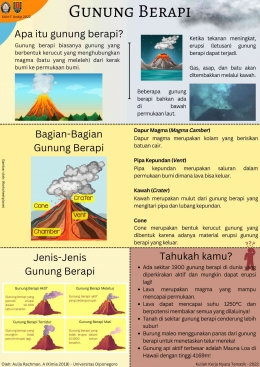 Poster mengenai penjelasan gunung berapi (Sumber: dokumen pribadi)