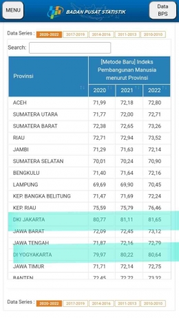 IPM menurut provinsi di Indonesia (foto: BPS.go.id) 