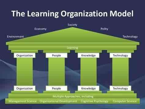 Building Learning Organisation Pembangunan Organisasi Pembelajar (Learning Organization) Halaman 1 ...