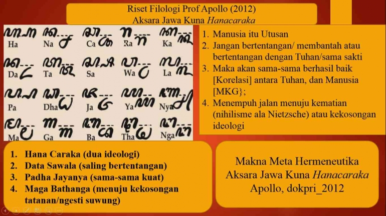 Riset Filologi Prof Apollo (2012)/dok