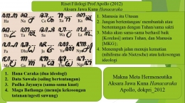 Riset Filologi Prof Apollo (2012) Aksara Jawa Kuna Hanacaraka/Dokpri