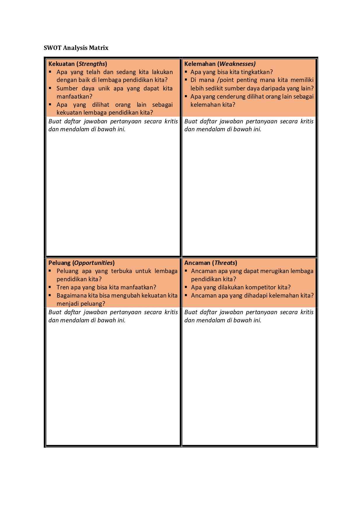 Analisis SWOT Dalam Lembaga Pendidikan Halaman 1 - Kompasiana.com