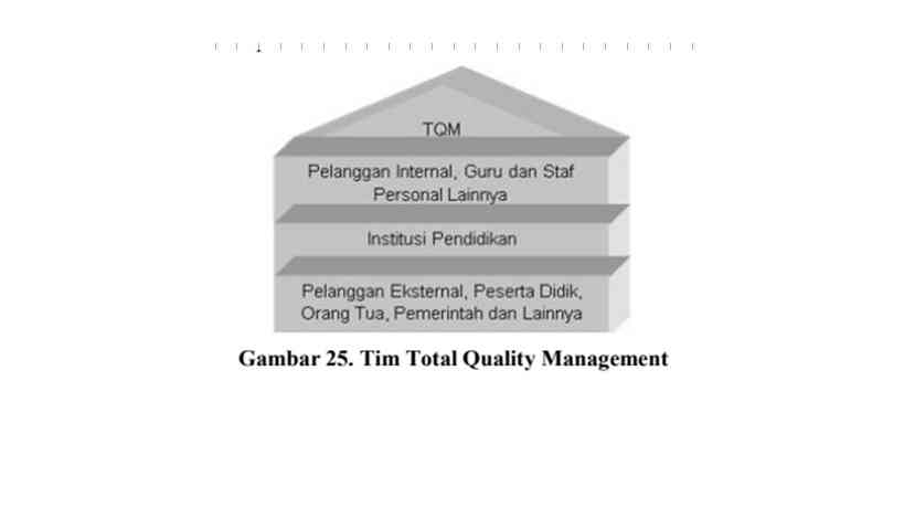 Peran Penting Total Quality Manajemen Dalam Penerapan Di Lembaga ...