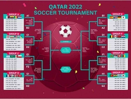 Beragam Ramalan Piala Dunia 2022, Negara Ini Juaranya! (gambar: etsy.com)