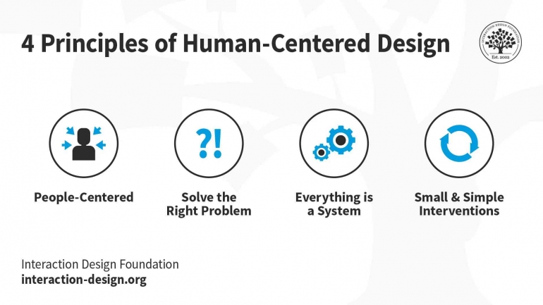 Sumber: interaction-design.org