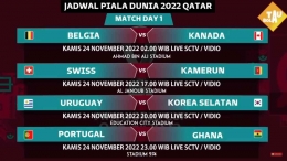 Dokpri SS - Jadwal Piala Dunia Match Day 1 (Sumber YouTube Tau Bola)