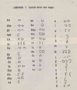 Ilustrasi huruf dan angka Jawa kuno (Sumber: Majalah Arkeologi, 1979, hal. 49)